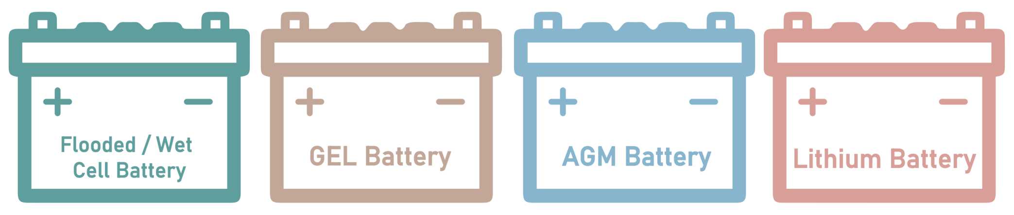 bateria para lavadora de piso AGM Lithium